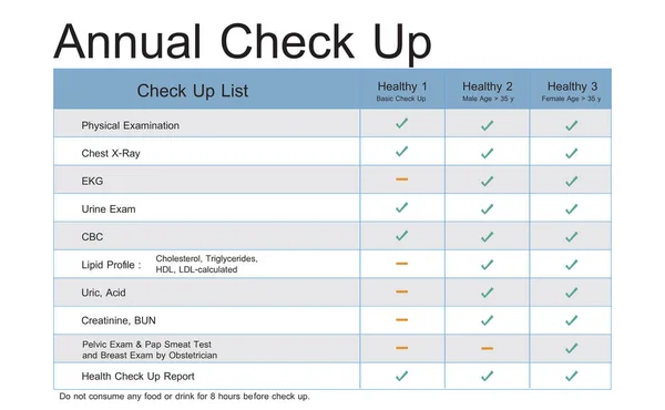 Check up list. Check up list. Annual medical check up. Чекап здоровья. Check up list.
