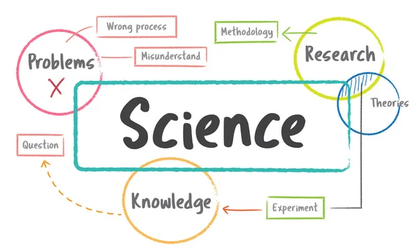 Modello con concetto di scienza — Foto Stock