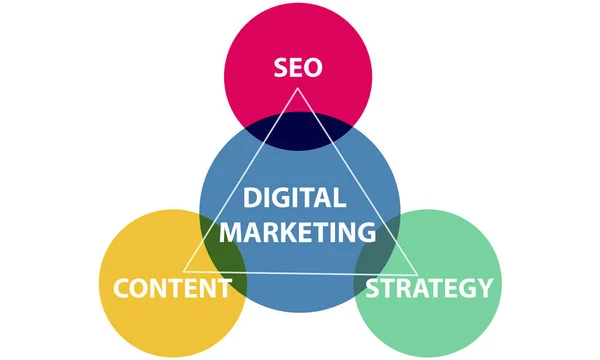 Plantilla con concepto de Marketing Digital —  Fotos de Stock