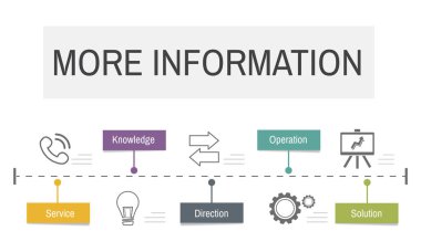 daha fazla bilgi kavramı ile şablonu