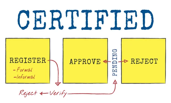 Plantilla con concepto certificado — Foto de Stock