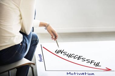 Poster başarısız kavramı ile