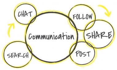 Şablon iletişim kavramı ile