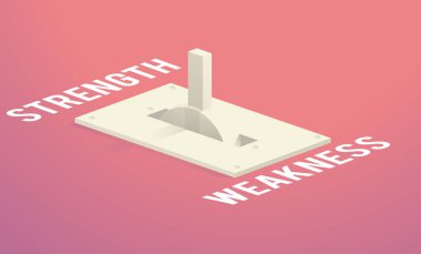 Şablon gücü zayıflık konsepti ile