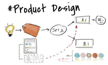 Şablon ürün tasarım konsepti ile