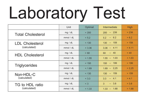 Template with Laboratory Test concept — Stock Photo, Image