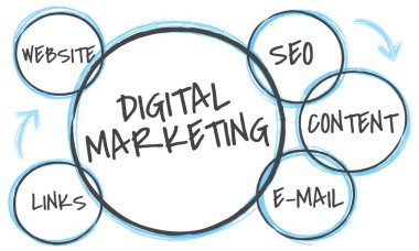 Dijital pazarlama konsepti ile şablonu