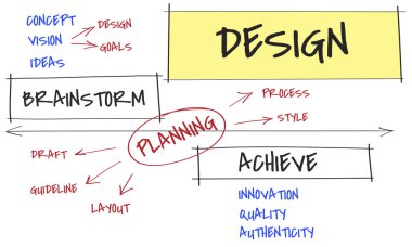 şablon tasarım konsepti ile