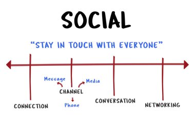 tasarım şablonu sayfa