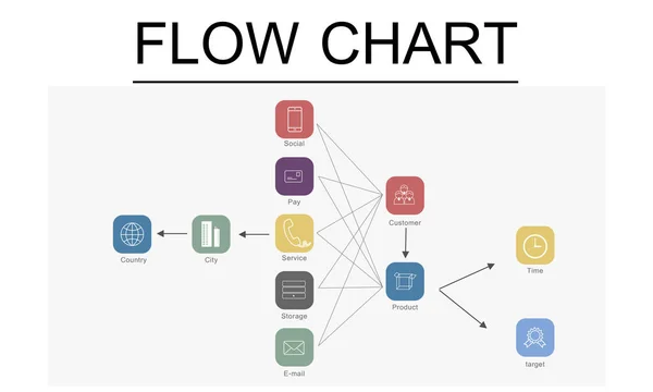Plantilla con concepto de diagrama de flujo — Foto de Stock