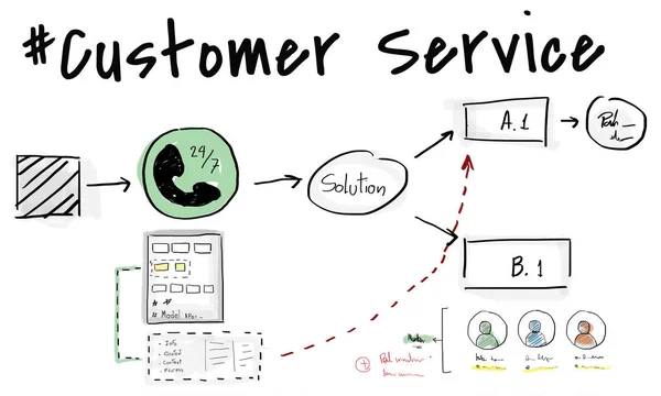 Plantilla con concepto de servicio al cliente — Foto de Stock