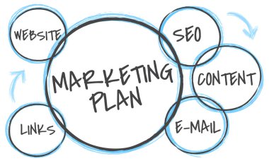 tasarım şablonu sayfa