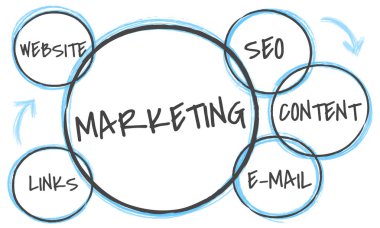 tasarım şablonu sayfa