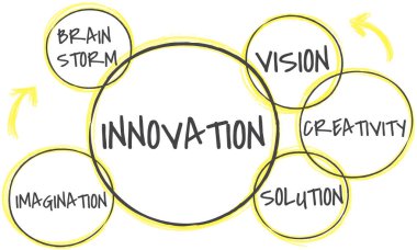 tasarım şablonu sayfa