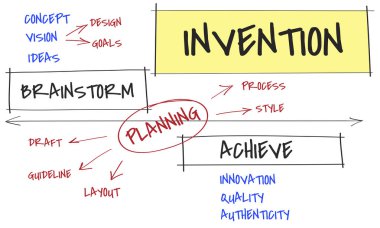 tasarım şablonu sayfa