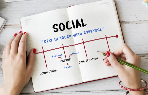 Not defterinde yazılı kadının elleri 