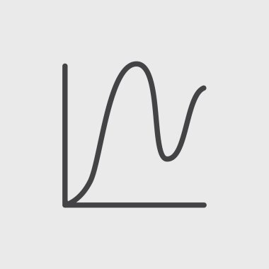 Veri analiz grafiği çizimi