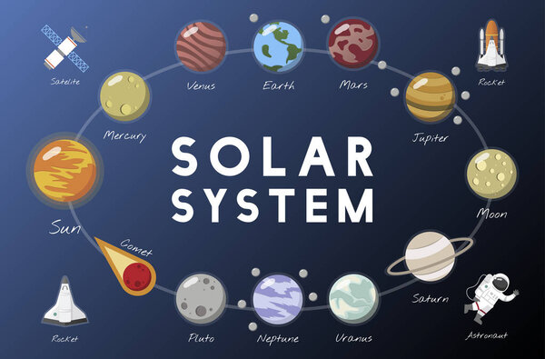 colorful Illustration of solar system for education