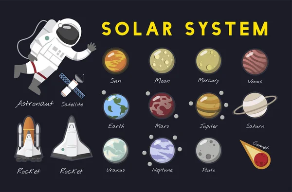 Барвиста Ілюстрація Сонячної Системи Освіти — стокове фото
