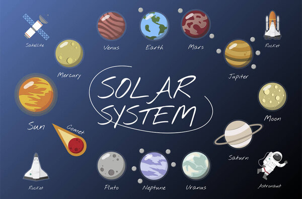красочная иллюстрация солнечной системы для образования
