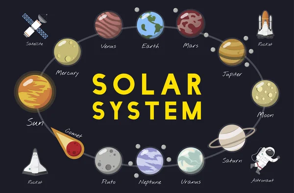 Πολύχρωμη Εικονογράφηση Του Ηλιακού Συστήματος Για Την Εκπαίδευση — Φωτογραφία Αρχείου