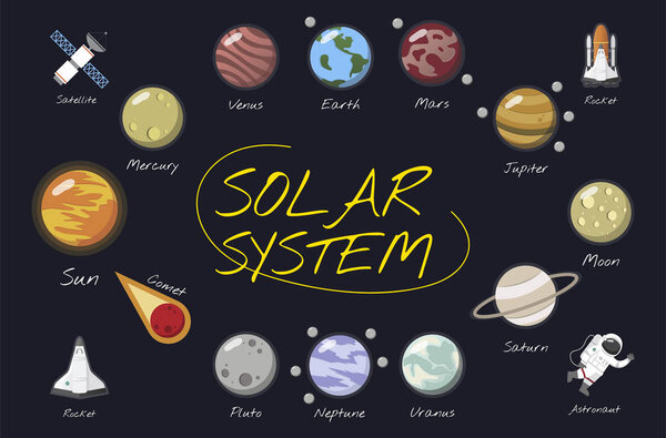 Illustration of solar system 
