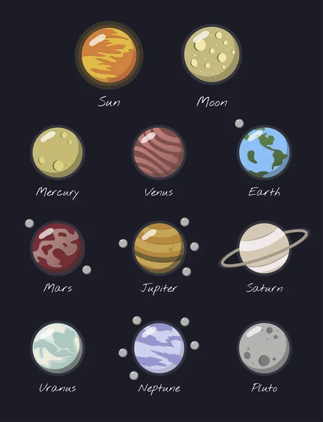 Ilustração Sistema Solar — Fotografia de Stock