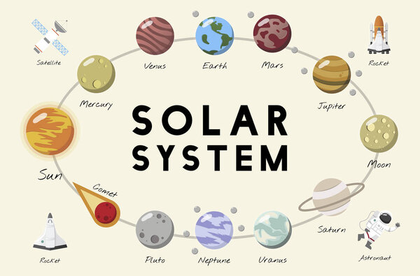 Illustration of solar system 