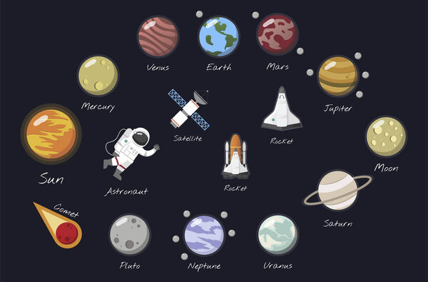 Illustration of solar system 