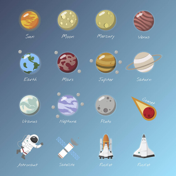 The solar system illustration