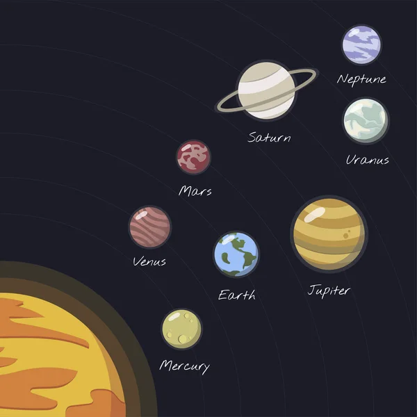 Иллюстрация Солнечной Системы — стоковое фото