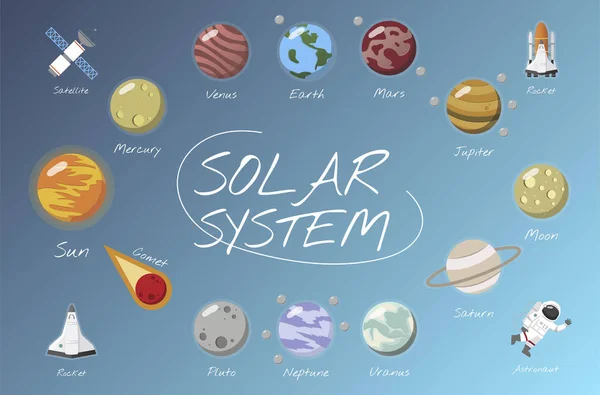 Der Vektor Des Sonnensystems — Stockfoto
