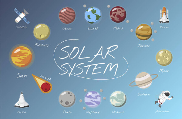The solar system vector