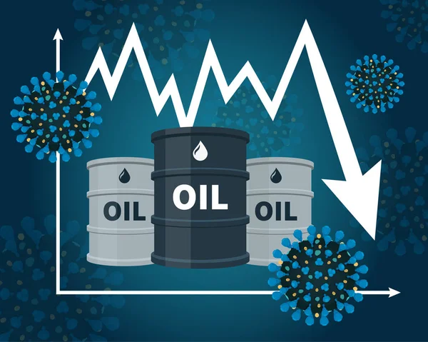 Oil price chart fall is caused by COVID-19. — Stock Vector