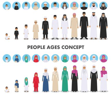 Aile kavramı. Arap insanların nesiller, farklı yaşlarda. Müslüman baba, anne, büyükanne, büyükbaba, oğlu ve kızı geleneksel İslami giysiler içinde. Farklı adam karakterleri avatarları Icons set.