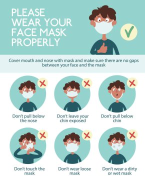 Bilgi grafikleri. Yüz maskeni düzgün tak. Komik çizgi filmci çocuk maskeyi nasıl yanlış takacağını gösteriyor. Koronovirüs enfeksiyonu salgını sırasında afiş.