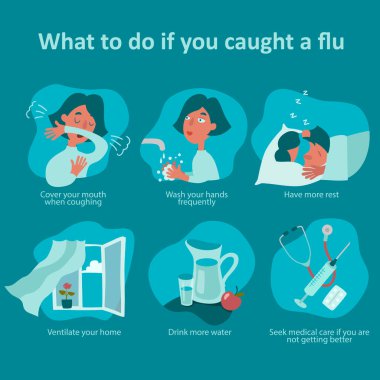 Grip olursan ne yaparsın? Mevsimsel grip tedavisi için talimatlar, nezle ya da Covid-19. Düz çizgi film bilgisi veya poster.