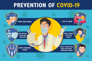Doktorlu COVID-19 bilgi afişinin önlenmesi. Coronavirus Koruma Posteri.