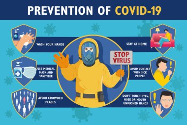 Sarı radyasyon koruyucu giysili bir adamla COVID-19 bilgi posteri önleme. Coronavirus Koruma Posteri. Virüsü durdur.