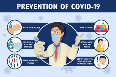 Tıbbi maskeli bir doktorun Coronavirus Infographic posterinin önlenmesi. Coronavirus Koruma Posteri.
