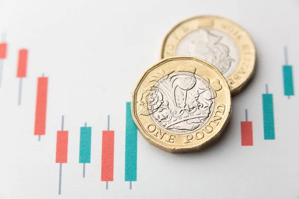 One pound coins viewed from close up and a Japanese candlestick chart with the Euro-Pound quote