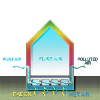 Bizim evlerde radon gazı tehlikesi. Nasıl radon gazı tahliye için bir tarama alanı oluşturmak için