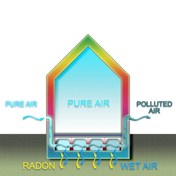 O perigo do gás radão nas nossas casas. Como criar um espaço de rastreamento para evacuar o gás radônio — Fotografia de Stock