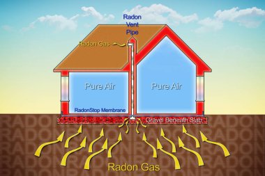 Polietilen sayesinde evinizi radon gazından nasıl koruyabilirsiniz?