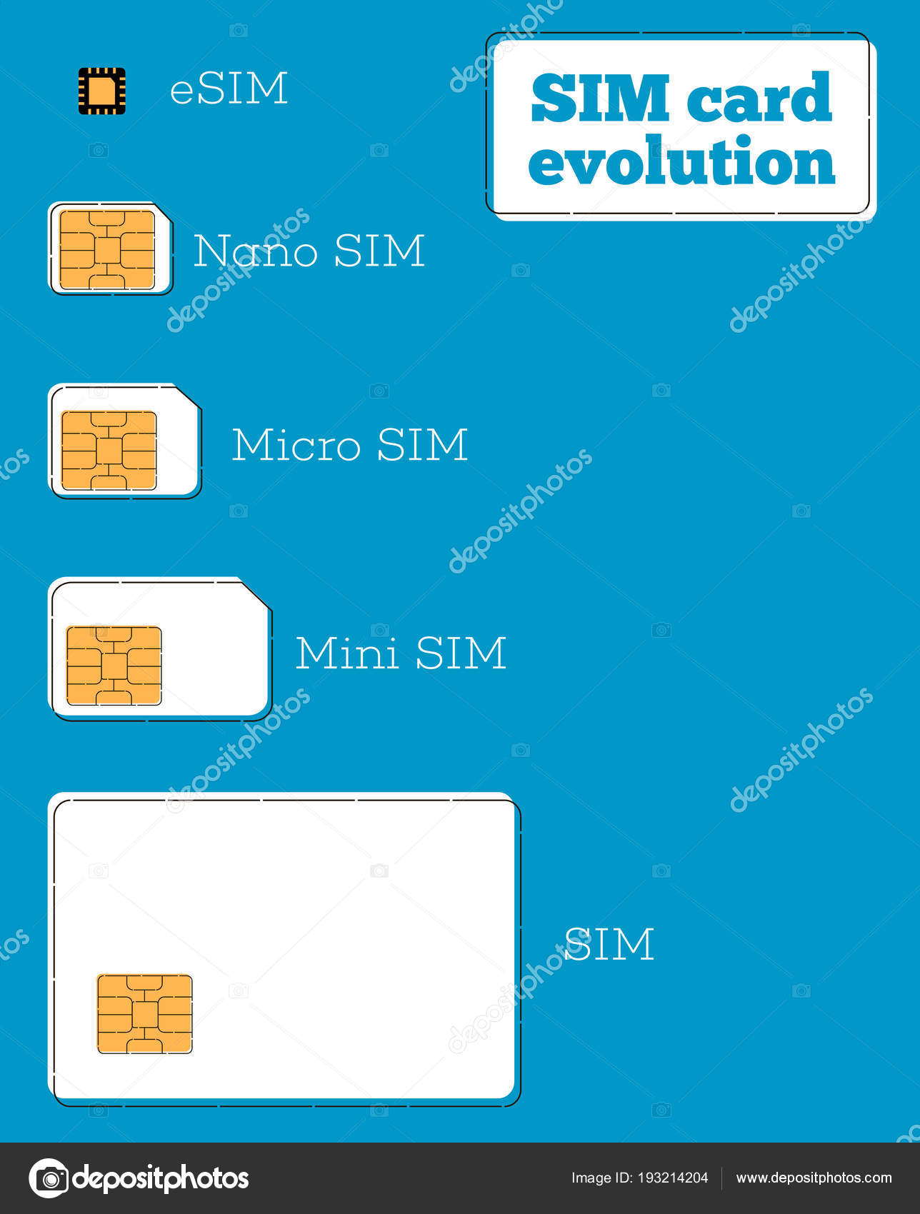 1 sim 1 esim. Эволюция SIM-карт. Nano SIM И Esim что это. Evolution of SIM Card. 1 Nano SIM + 1 Esim.