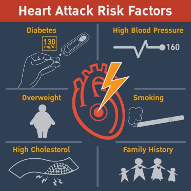 Kalp krizi risk faktörleri logo simge tasarım, Infographic vektör