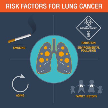 Akciğer kanseri vektör logo simge tasarım
