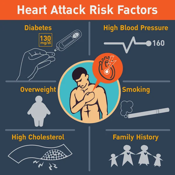 Heart attack risk factors vector logo icon design, infographic — Stock Vector