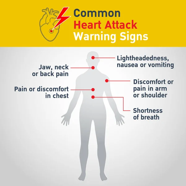 Common heart attack warning signs vector design — Stock Vector