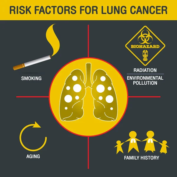 肺肿瘤矢量标志图标设计 — 图库矢量图片